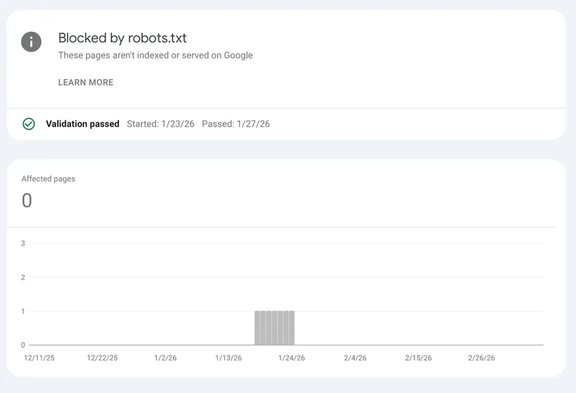 showing that google indexed https://l-you.revotale.com after 5 days again